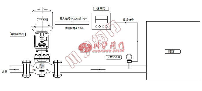 電動壓力控制系統(tǒng) 工作原理圖