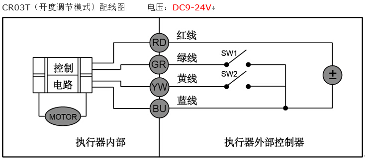 CWX電動微型球閥接線圖