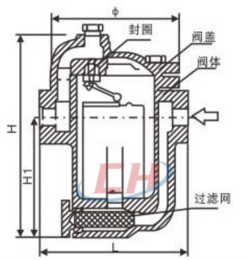 內螺紋倒置桶蒸汽疏水閥結構圖