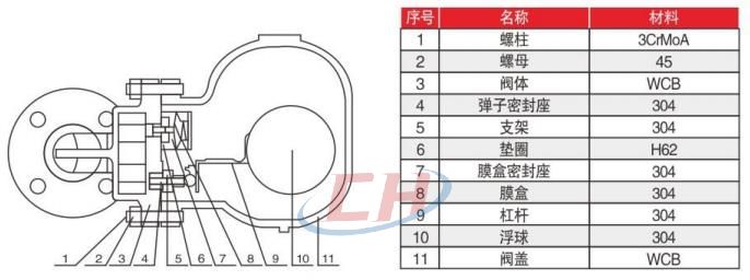 內螺紋蒸汽疏水閥零部件材質