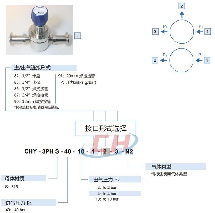 衛生級減壓閥CHY-3PH型號編制