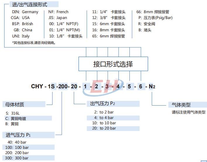 鋼瓶高壓減壓閥CHY-1訂貨參數