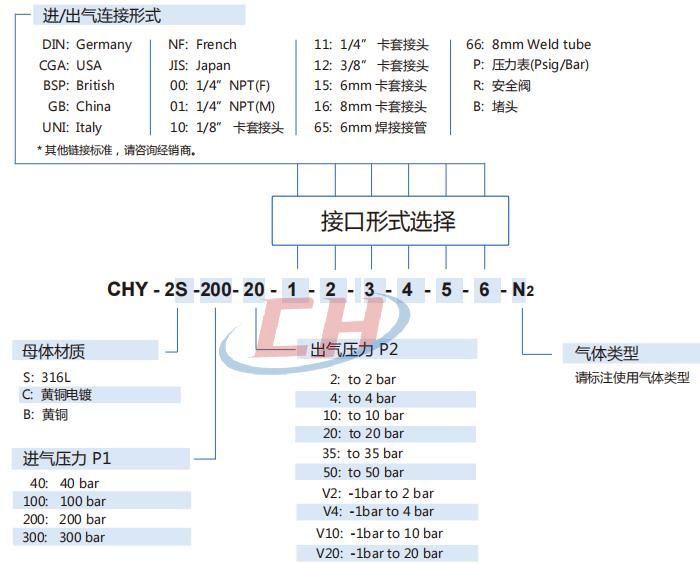 減壓器CHY-2型號編制