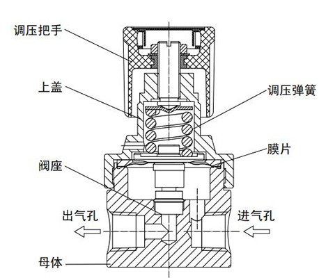 卡套式背壓閥內部圖