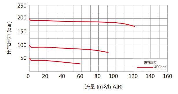 大流量卡套減壓閥流量參數