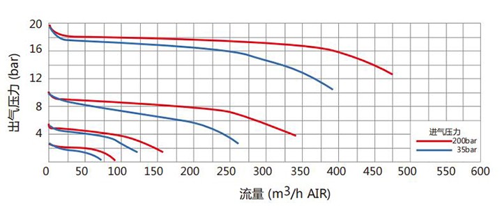 內螺紋減壓閥流量參數