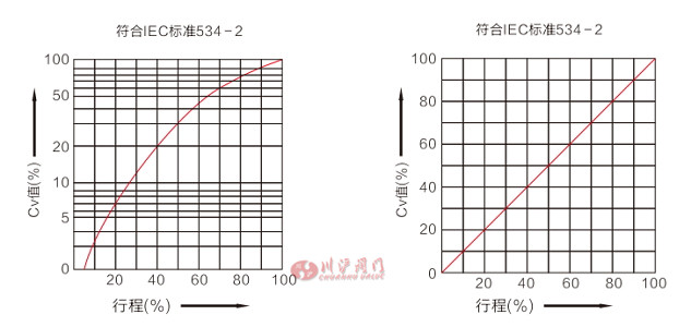 氣動智能型調(diào)節(jié)閥