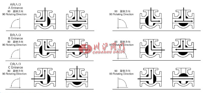 氣動(dòng)三通調(diào)節(jié)球閥 結(jié)構(gòu)圖