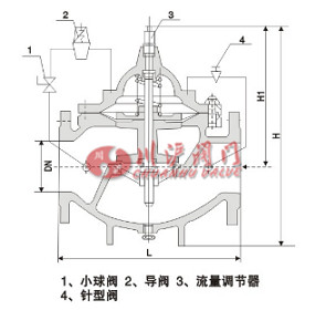 流量控制閥結構圖