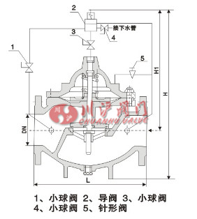 持壓泄壓閥結構圖