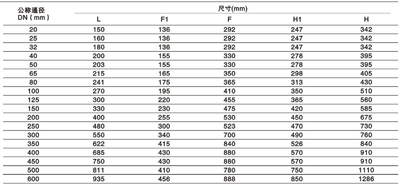 緊急關閉閥安裝尺寸