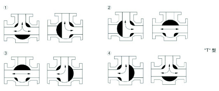 三通保溫球閥結構圖