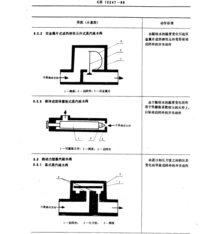 蒸汽疏水閥分類