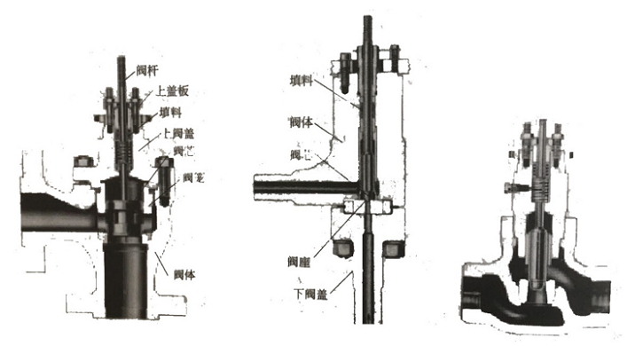 調(diào)節(jié)閥內(nèi)部結(jié)構(gòu)圖