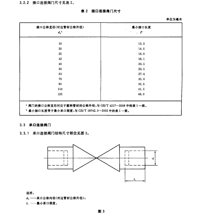 壓力管道用聚丙烯(PP)閥門