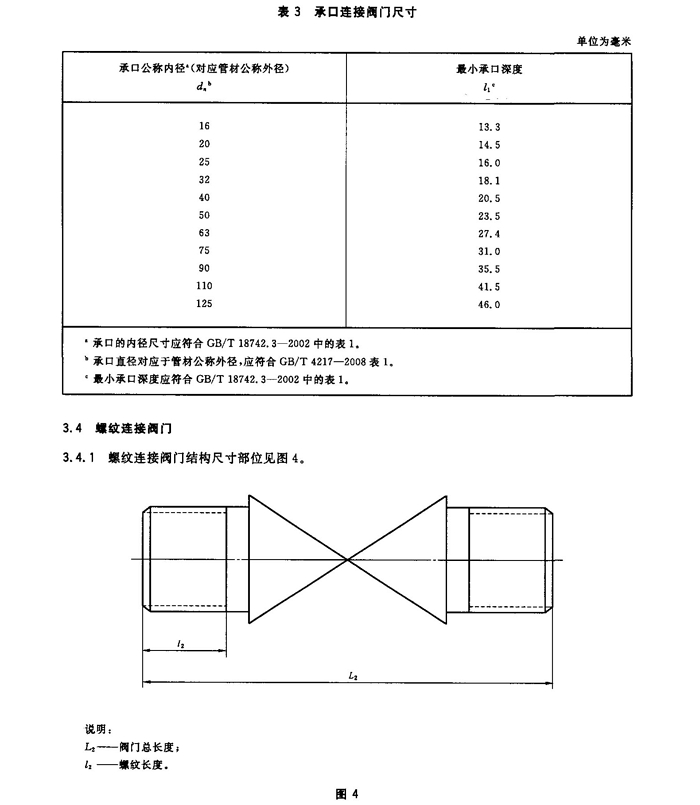 壓力管道用聚丙烯(PP)閥門