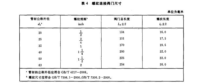 壓力管道用聚丙烯(PP)閥門