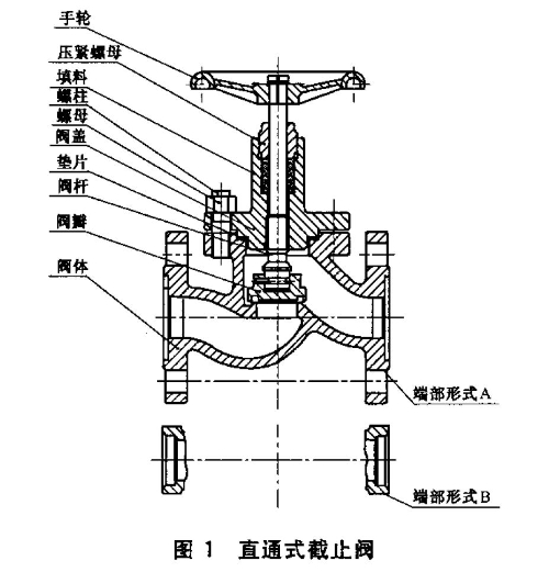 氨用截止閥和升降式止回閥