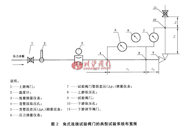 閥門流量系數(shù)計(jì)算