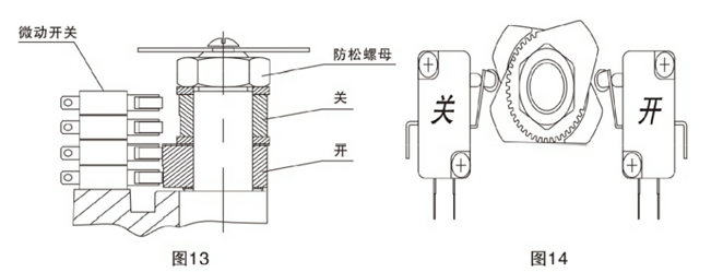 電動高壓球閥調整方法