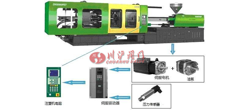 伺服電機的原理及應用