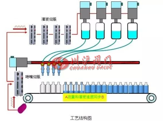 伺服電機的原理及應用