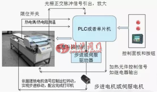 伺服電機的原理及應用