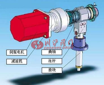 伺服電機的原理及應用