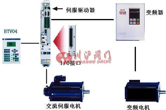 伺服電機的原理及應用